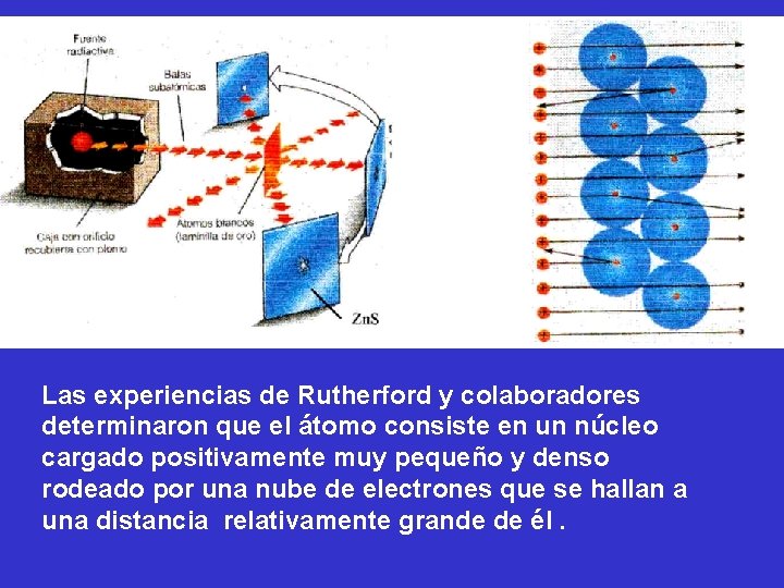 Las experiencias de Rutherford y colaboradores determinaron que el átomo consiste en un núcleo