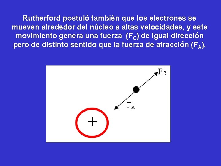 Rutherford postuló también que los electrones se mueven alrededor del núcleo a altas velocidades,