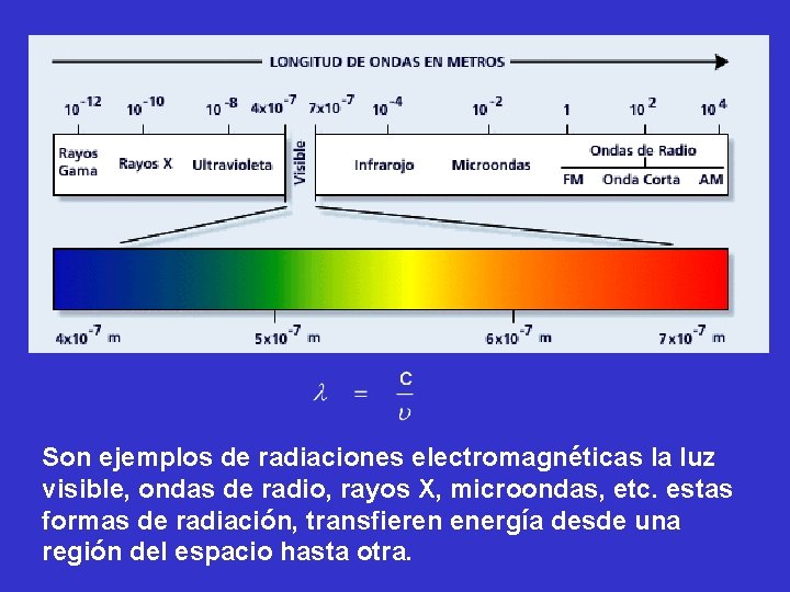 Son ejemplos de radiaciones electromagnéticas la luz visible, ondas de radio, rayos X, microondas,