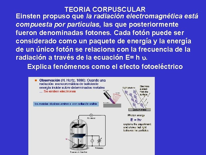 TEORIA CORPUSCULAR Einsten propuso que la radiación electromagnética está compuesta por partículas, las que