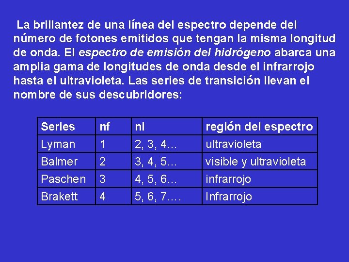 La brillantez de una línea del espectro depende del número de fotones emitidos que