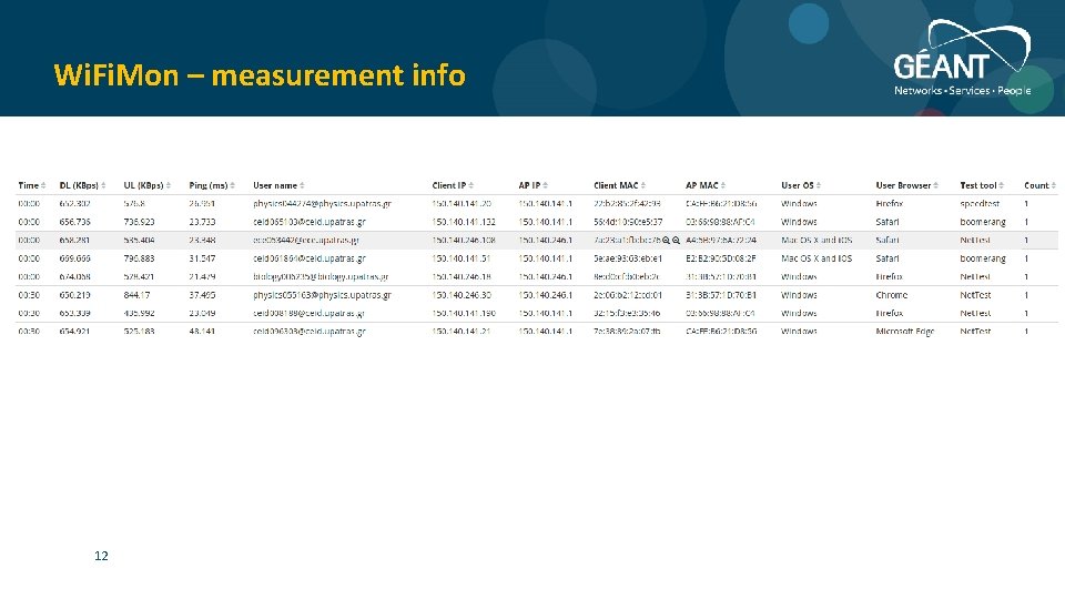 Wi. Fi. Mon – measurement info 12 