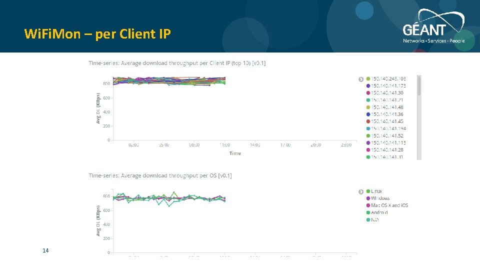 Wi. Fi. Mon – per Client IP 14 
