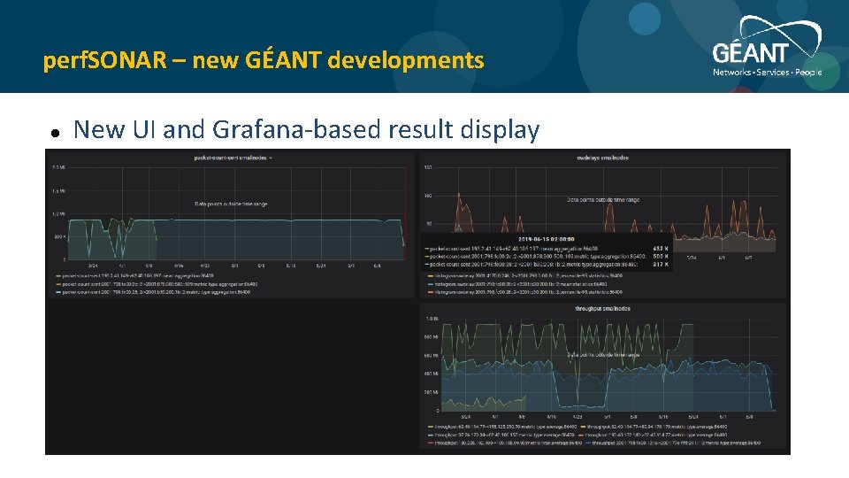 perf. SONAR – new GÉANT developments New UI and Grafana-based result display 6 