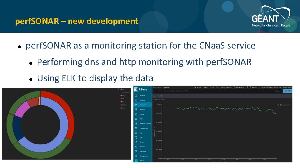 perf. SONAR – new development perf. SONAR as a monitoring station for the CNaa.