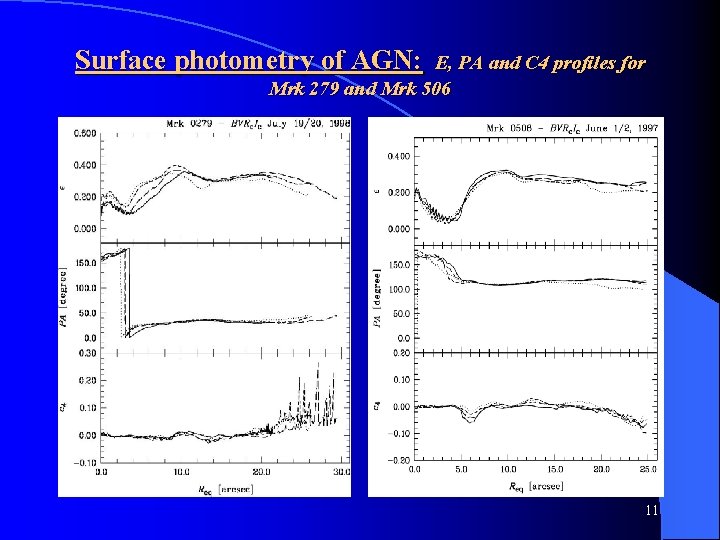 Surface photometry of AGN: E, PA and C 4 profiles for Mrk 279 and
