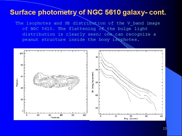Surface photometry of NGC 5610 galaxy- cont. The isophotes and SB distribution of the