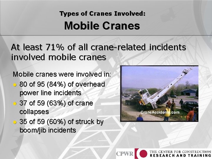Types of Cranes Involved: Mobile Cranes At least 71% of all crane-related incidents involved