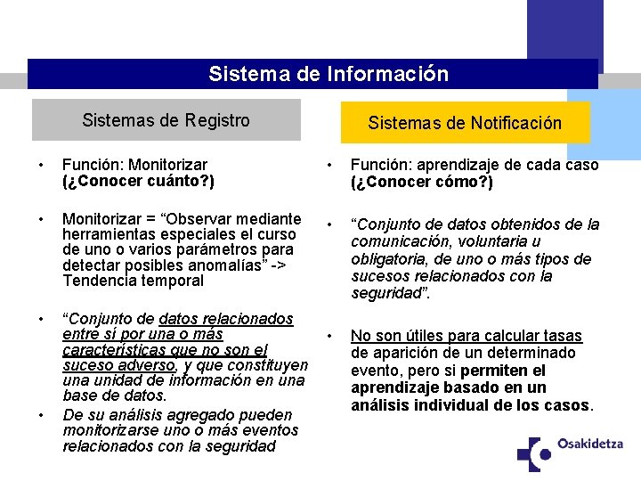 Sistema de Información Sistemas de Registro Sistemas de Notificación • Función: Monitorizar (¿Conocer cuánto?