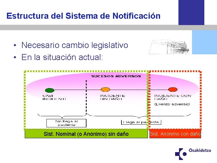 Estructura del Sistema de Notificación • Necesario cambio legislativo • En la situación actual: