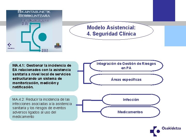 Modelo Asistencial: 4. Seguridad Clínica MA. 4. 1: Gestionar la incidencia de EA relacionados