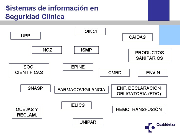 Sistemas de información en Seguridad Clínica QINCI UPP CAÍDAS INOZ SOC. CIENTIFICAS SNASP QUEJAS