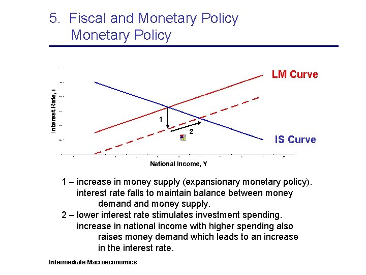 5. Fiscal and Monetary Policy LM Curve 1 2 IS Curve 1 – increase