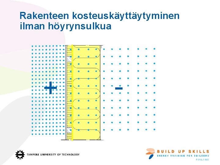 Rakenteen kosteuskäyttäytyminen ilman höyrynsulkua + - Rakenteen kosteuskäyttäytyminen ilman höyrynsulkua + -
