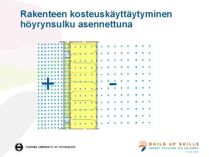 Rakenteen kosteuskäyttäytyminen höyrynsulku asennettuna + - 