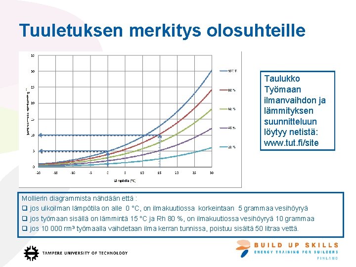 Tuuletuksen merkitys olosuhteille Taulukko Työmaan ilmanvaihdon ja lämmityksen suunnitteluun löytyy netistä: www. tut. fi/site