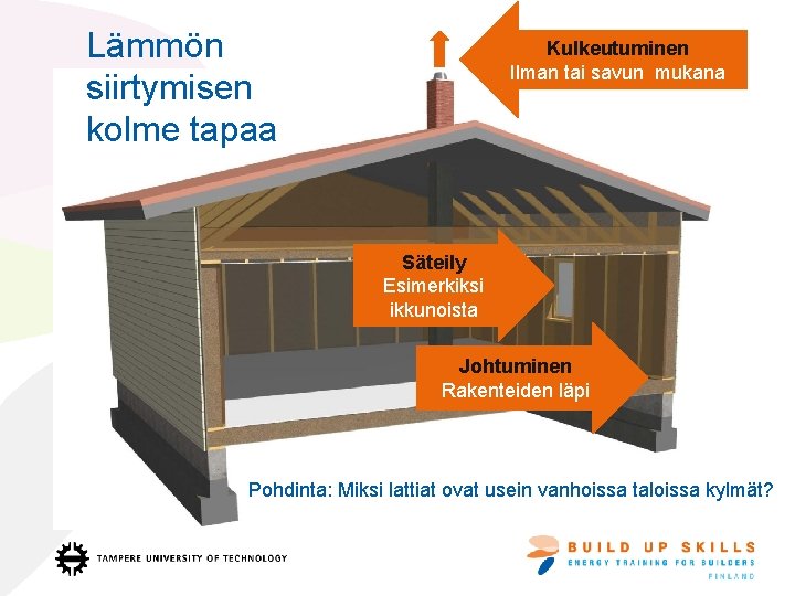 Lämmön siirtymisen kolme tapaa Kulkeutuminen Ilman tai savun mukana Säteily Esimerkiksi ikkunoista Johtuminen Rakenteiden