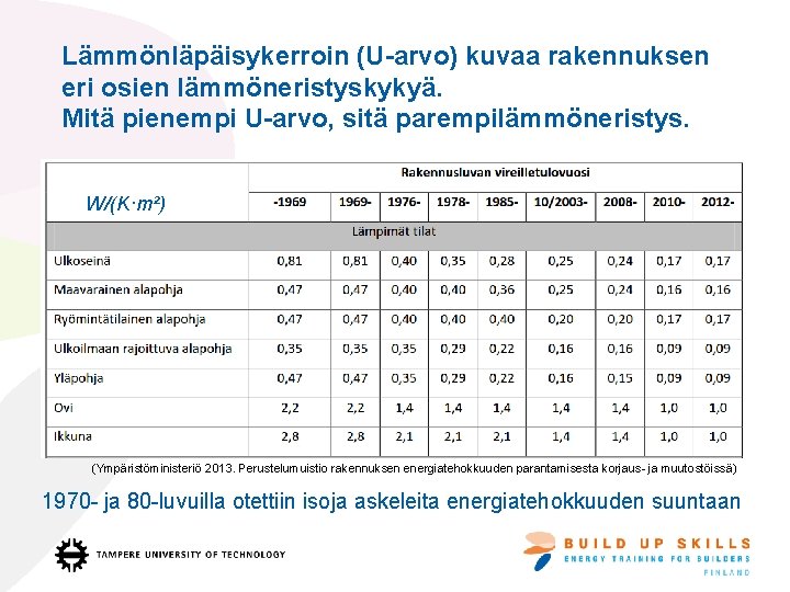 Lämmönläpäisykerroin (U-arvo) kuvaa rakennuksen eri osien lämmöneristyskykyä. Mitä pienempi U-arvo, sitä parempilämmöneristys. W/(K·m²) (Ympäristöministeriö