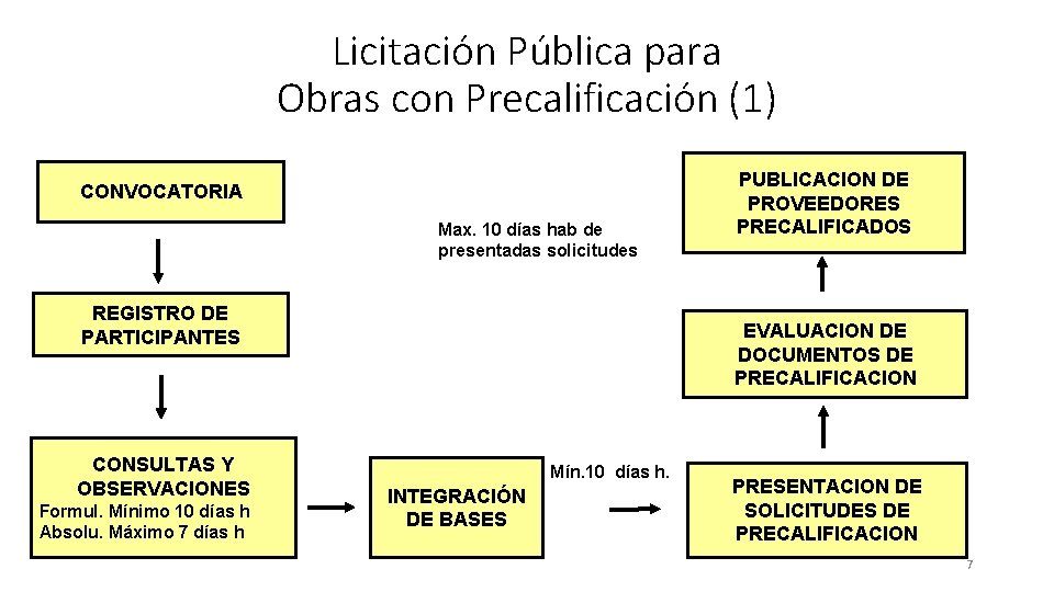 Licitación Pública para Obras con Precalificación (1) CONVOCATORIA Max. 10 días hab de presentadas