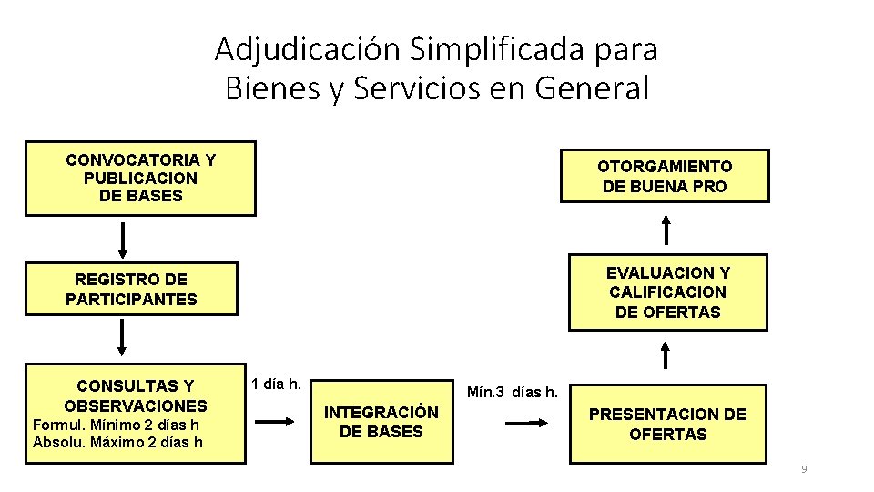 Adjudicación Simplificada para Bienes y Servicios en General CONVOCATORIA Y PUBLICACION DE BASES OTORGAMIENTO