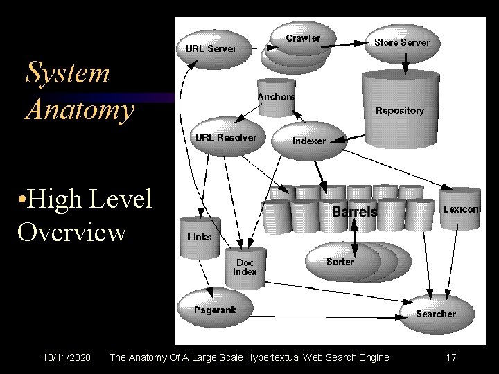 System Anatomy • High Level Overview 10/11/2020 The Anatomy Of A Large Scale Hypertextual
