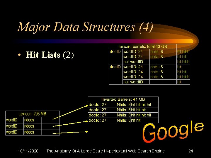 Major Data Structures (4) • Hit Lists (2) 10/11/2020 The Anatomy Of A Large