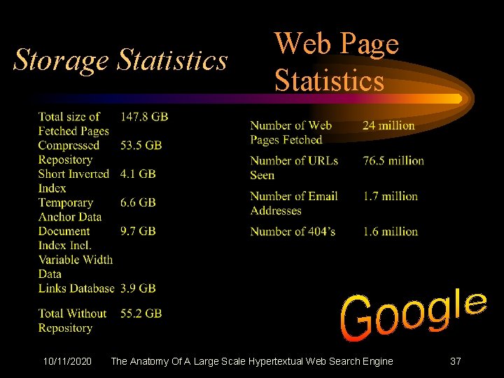 Storage Statistics 10/11/2020 Web Page Statistics The Anatomy Of A Large Scale Hypertextual Web
