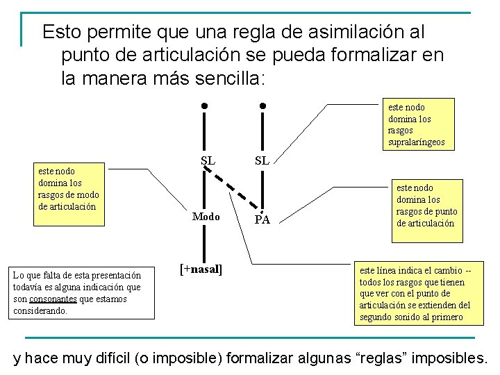 Esto permite que una regla de asimilación al punto de articulación se pueda formalizar