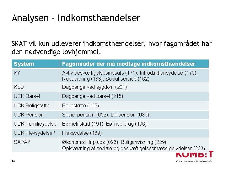 Analysen – Indkomsthændelser SKAT vil kun udleverer indkomsthændelser, hvor fagområdet har den nødvendige lovhjemmel.