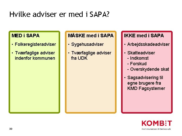 Hvilke adviser er med i SAPA? MED i SAPA MÅSKE med i SAPA IKKE