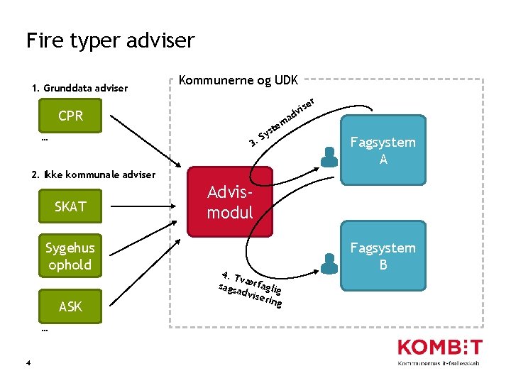 Fire typer adviser 1. Grunddata adviser Kommunerne og UDK CPR st y. S …