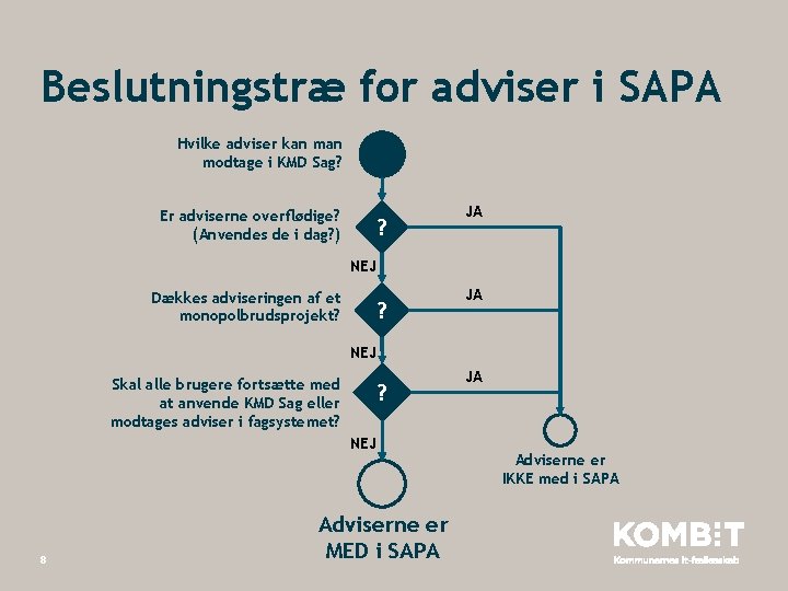 Beslutningstræ for adviser i SAPA Hvilke adviser kan modtage i KMD Sag? Er adviserne