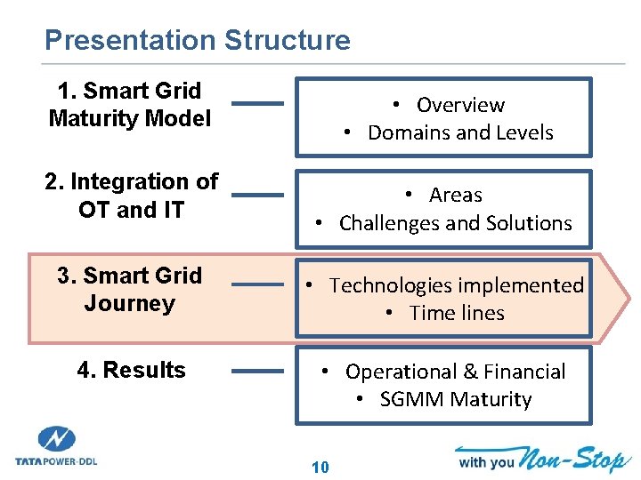 Presentation Structure 1. Smart Grid Maturity Model • Overview • Domains and Levels 2.