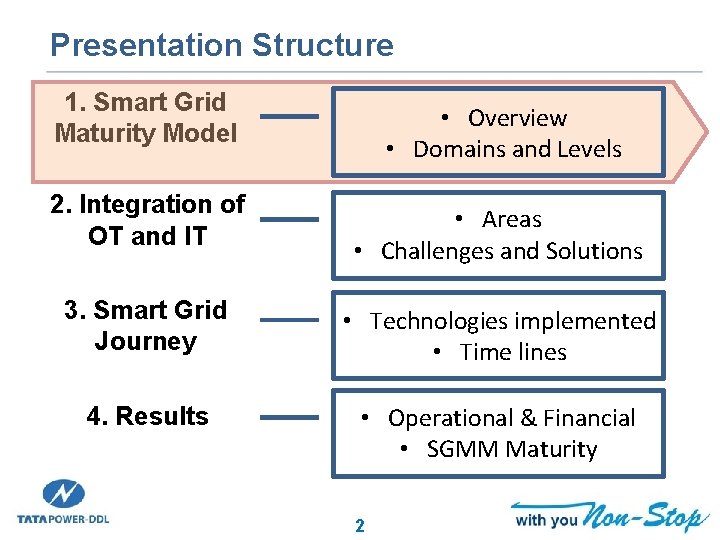 Presentation Structure 1. Smart Grid Maturity Model • Overview • Domains and Levels 2.