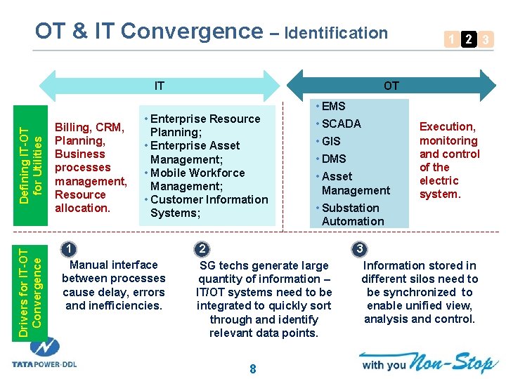 OT & IT Convergence – Identification OT Drivers for IT-OT Convergence Defining IT-OT for