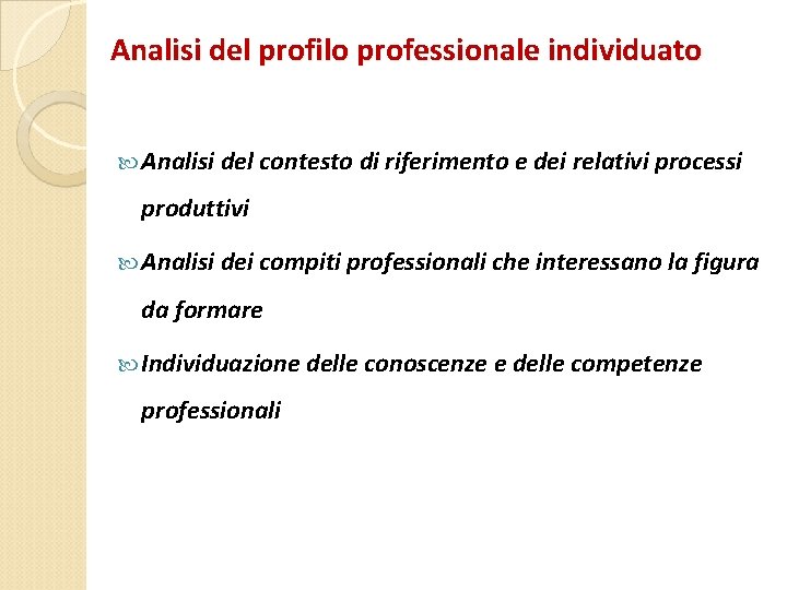 Analisi del profilo professionale individuato Analisi del contesto di riferimento e dei relativi processi