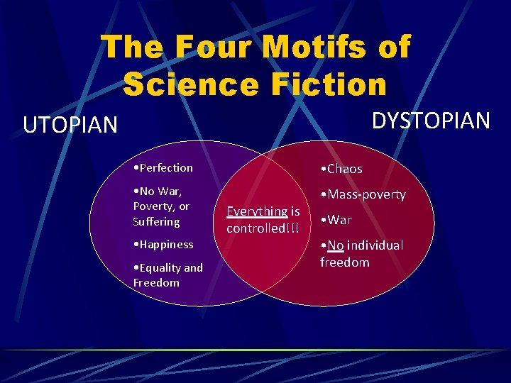 The Four Motifs of Science Fiction DYSTOPIAN UTOPIAN • Perfection • Chaos • No