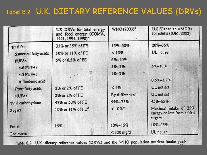 Tabel 8. 2 U. K. DIETARY REFERENCE VALUES (DRVs) 