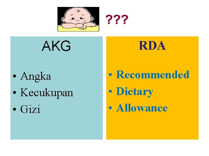 ? ? ? AKG • Angka • Kecukupan • Gizi RDA • Recommended •