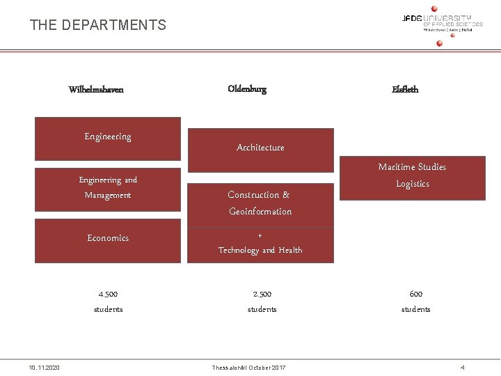 THE DEPARTMENTS Wilhelmshaven Engineering and Management 10. 11. 2020 Oldenburg Elsfleth Architecture Construction &