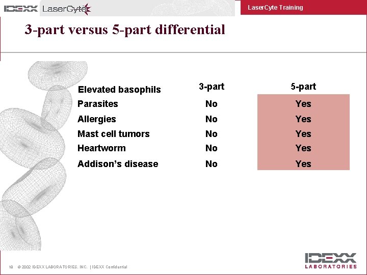 Laser. Cyte Training 3 -part versus 5 -part differential 3 -part 5 -part Parasites