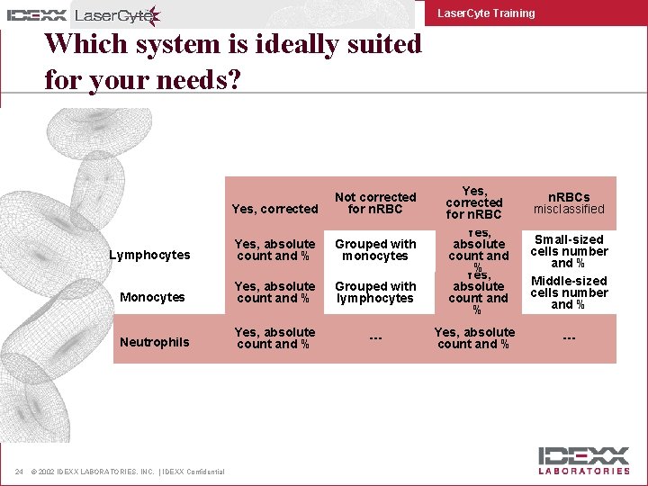 Laser. Cyte Training Which system is ideally suited for your needs? 24 Yes, corrected