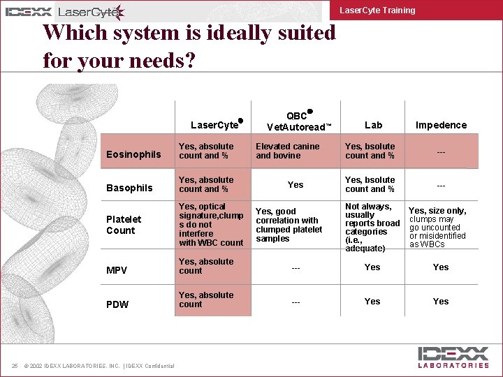 Laser. Cyte Training Which system is ideally suited for your needs? Laser. Cyte 25