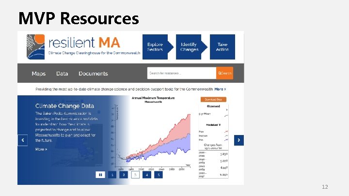 MVP Resources 12 MVP Resources 12