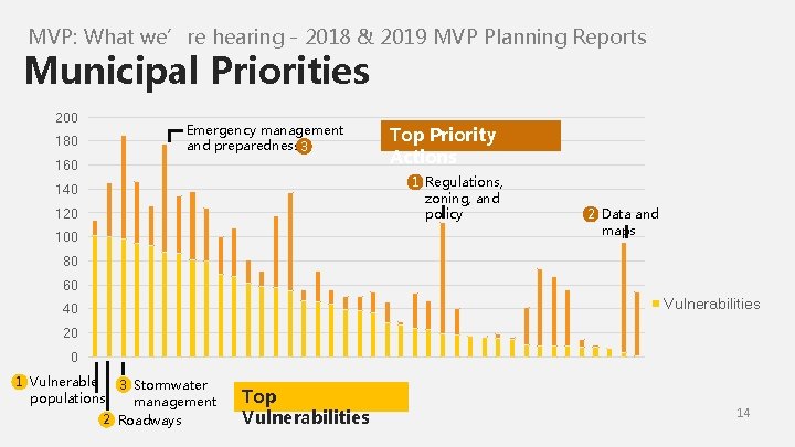 MVP: What we’re hearing - 2018 & 2019 MVP Planning Reports Municipal Priorities 200 MVP: What we’re hearing - 2018 & 2019 MVP Planning Reports Municipal Priorities 200