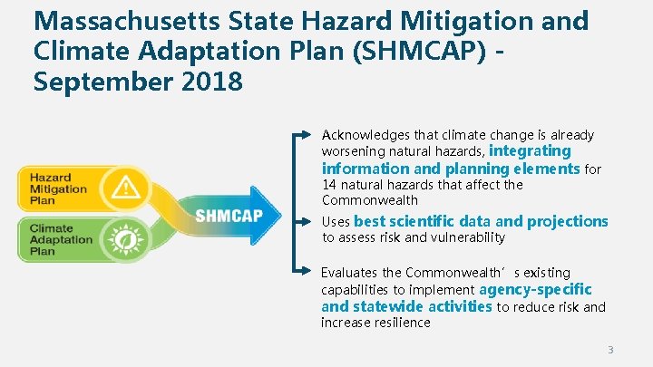 Massachusetts State Hazard Mitigation and Climate Adaptation Plan (SHMCAP) September 2018 Acknowledges that climate Massachusetts State Hazard Mitigation and Climate Adaptation Plan (SHMCAP) September 2018 Acknowledges that climate