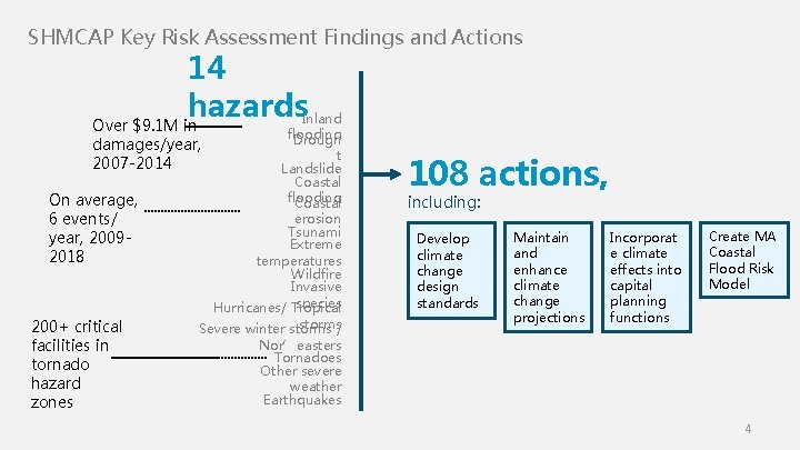 SHMCAP Key Risk Assessment Findings and Actions 14 hazards. Inland Over $9. 1 M SHMCAP Key Risk Assessment Findings and Actions 14 hazards. Inland Over $9. 1 M