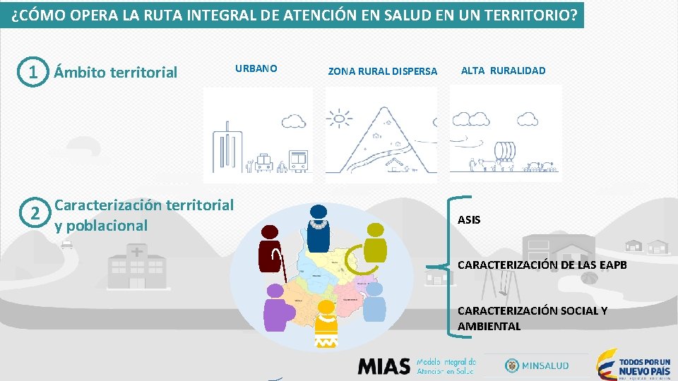 ¿CÓMO OPERA LA RUTA INTEGRAL DE ATENCIÓN EN SALUD EN UN TERRITORIO? 1 Ámbito