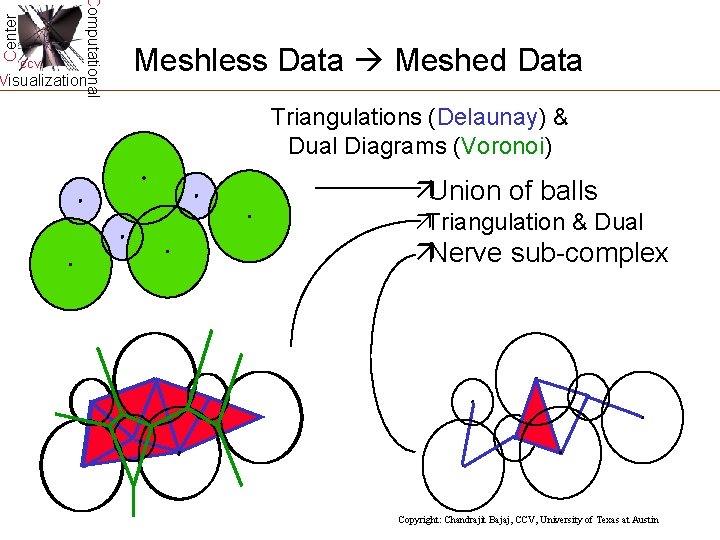 Center Computational CCV Visualization Meshless Data Meshed Data Triangulations (Delaunay) & Dual Diagrams (Voronoi) Center Computational CCV Visualization Meshless Data Meshed Data Triangulations (Delaunay) & Dual Diagrams (Voronoi)