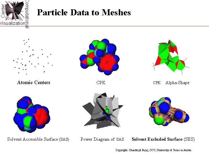 Center Computational CCV Particle Data to Meshes Visualization Atomic Centers Solvent Accessible Surface (SAS) Center Computational CCV Particle Data to Meshes Visualization Atomic Centers Solvent Accessible Surface (SAS)